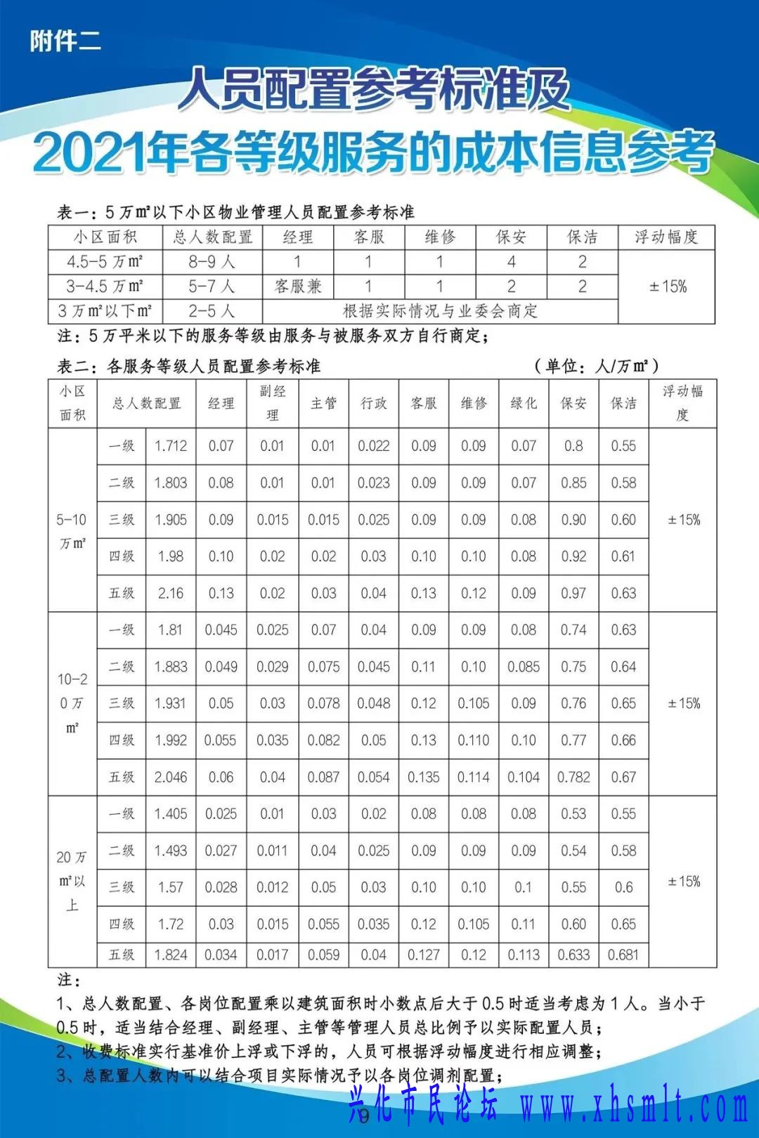 等级标准清单9.jpg