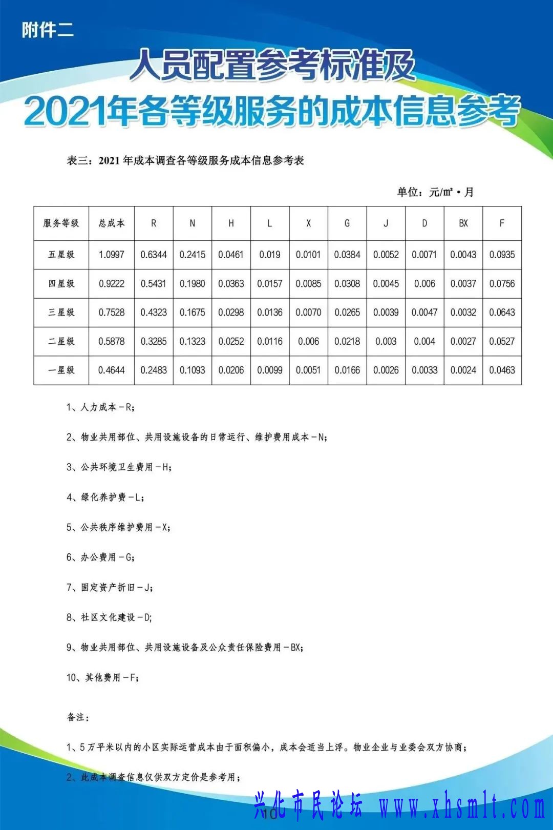 等级标准清单10.jpg